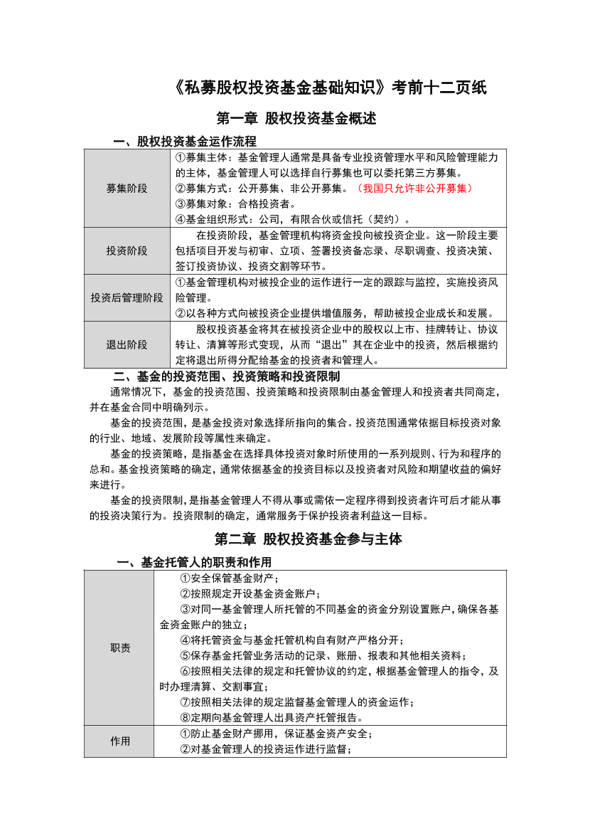 2024年基金从业《私募股权投资》考前12页纸.pdf-图片1