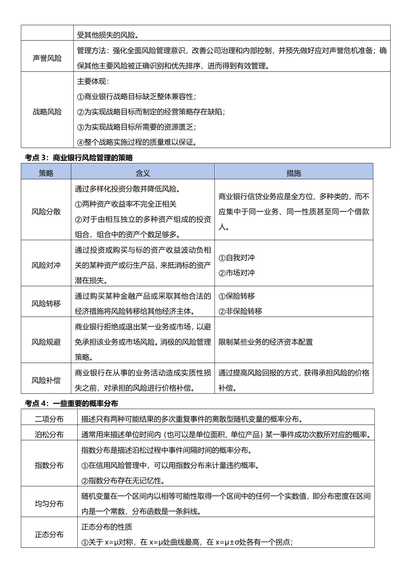 2024年銀行從業(yè)初級《風險管理》考前12頁紙.pdf-圖片2