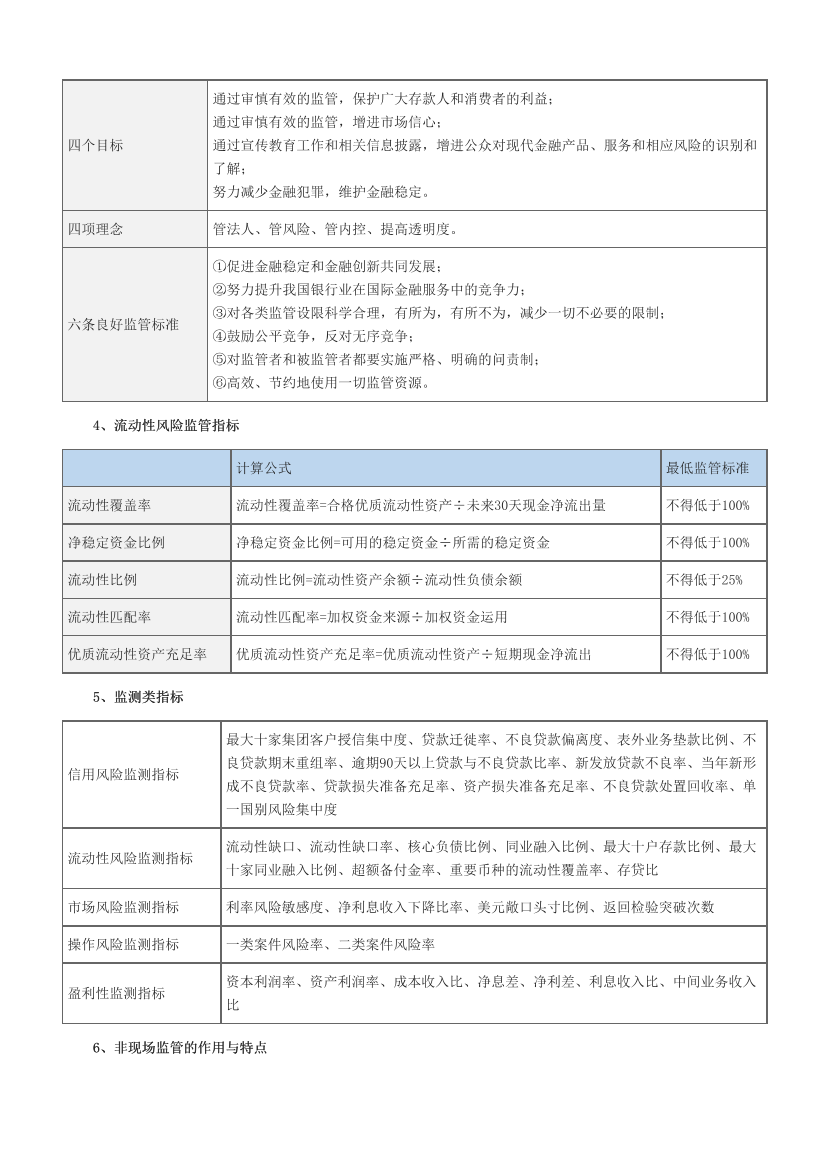 2024年銀行從業(yè)中級(jí)《銀行管理》考前12頁紙.pdf-圖片2