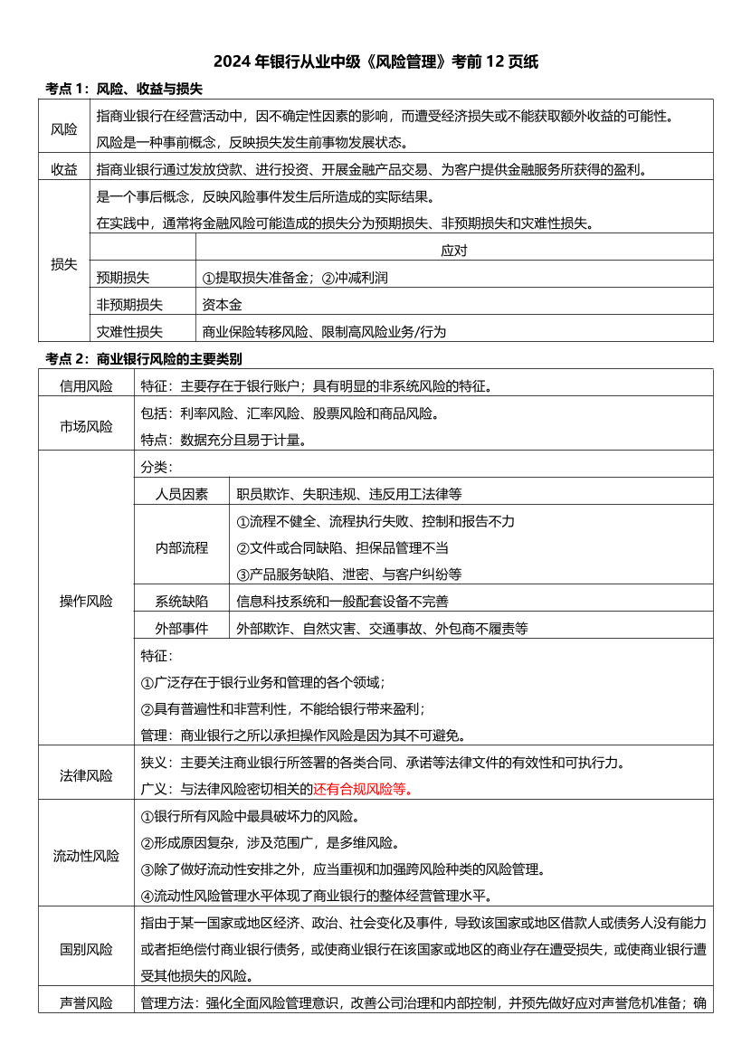 2024年银行从业中级《风险管理》考前12页纸.pdf-图片1