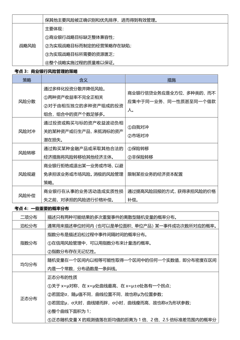 2024年银行从业中级《风险管理》考前12页纸.pdf-图片2