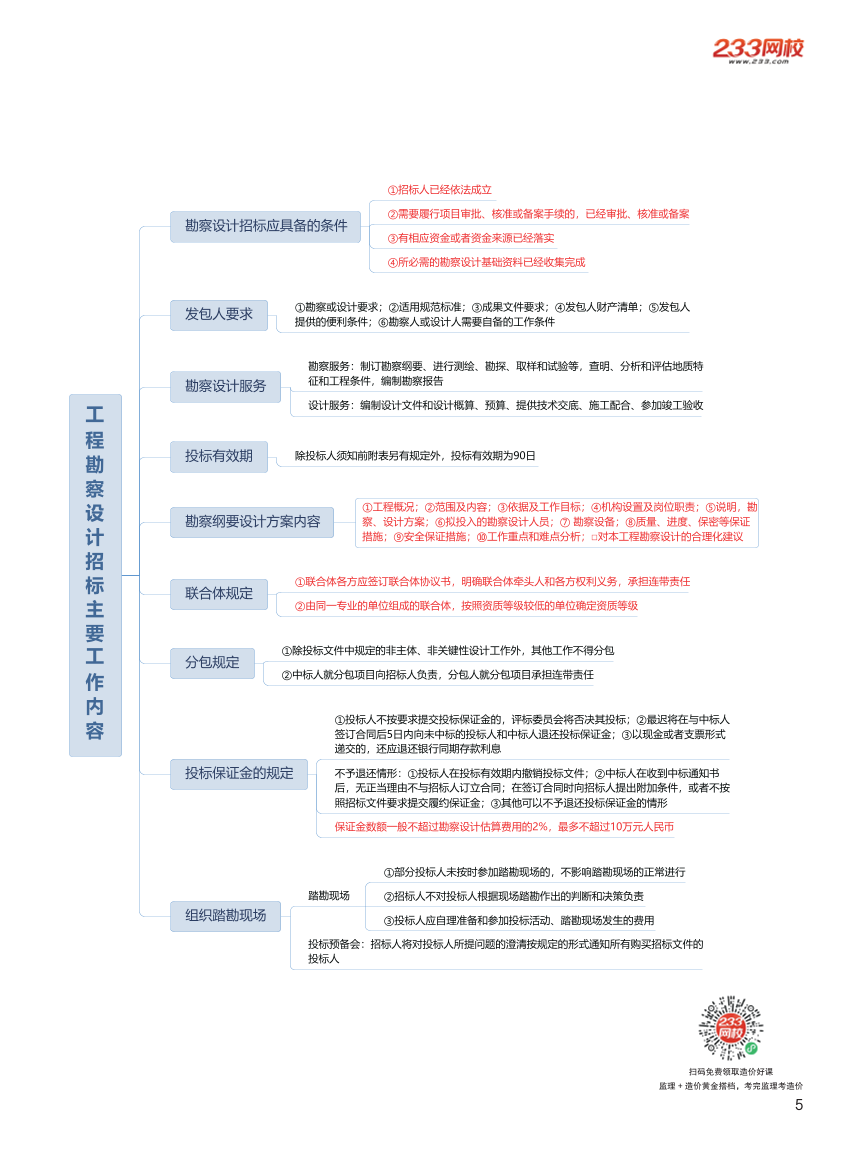 2024年监理工程师考试《合同管理》思维导图.pdf-图片5
