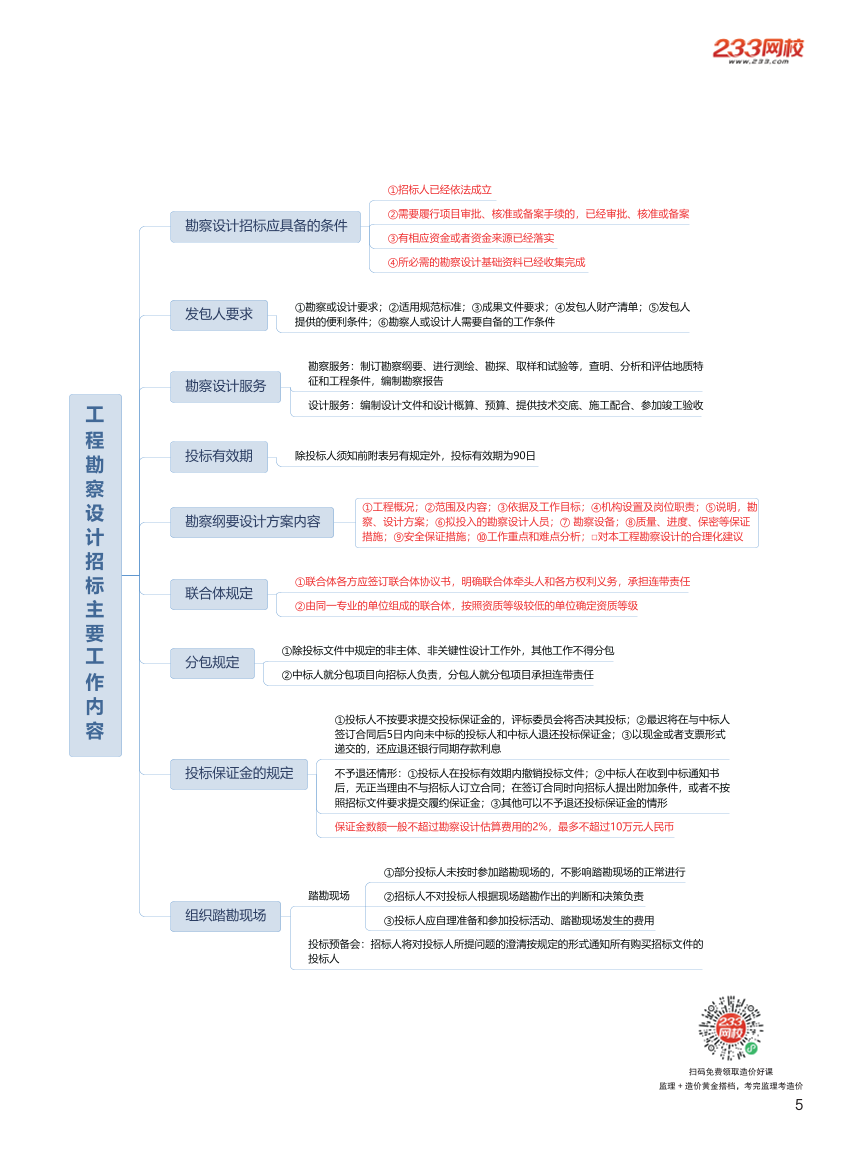 2024年監(jiān)理工程師考試《合同管理》思維導圖.pdf-圖片5