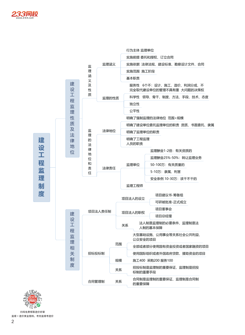 2024年监理工程师考试《理论与法规》思维导图.pdf-图片2