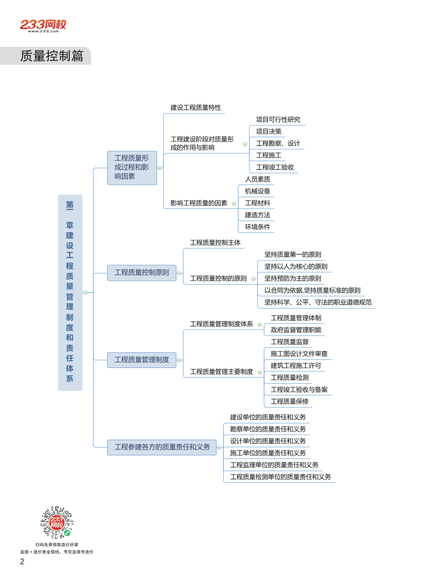 2024年監(jiān)理工程師考試《目標(biāo)控制(土木)》思維導(dǎo)圖.pdf-圖片2