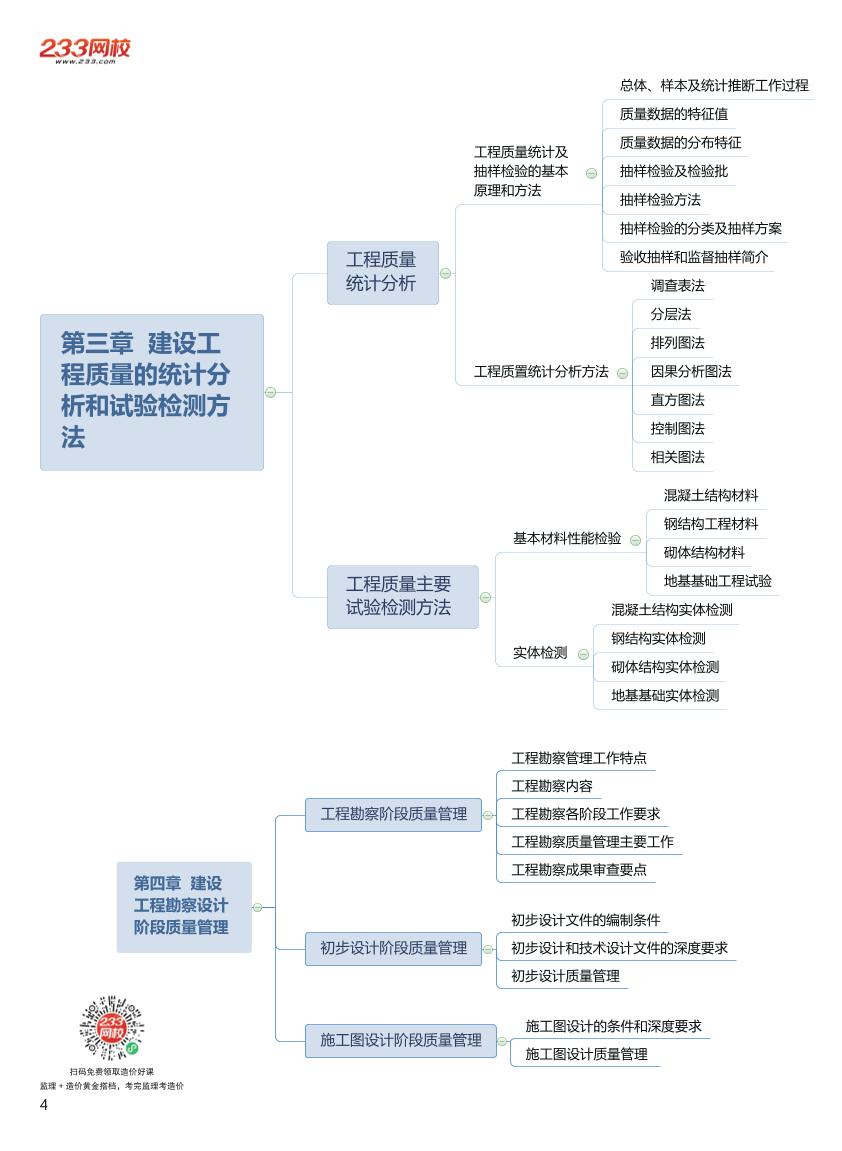 2024年監(jiān)理工程師考試《目標(biāo)控制(土木)》思維導(dǎo)圖.pdf-圖片4