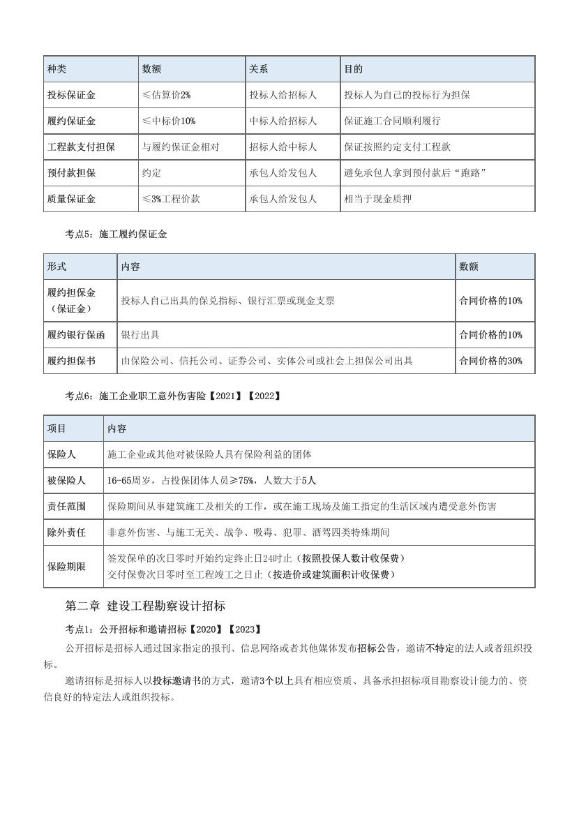 2024年监理工程师考试《合同管理》时间、数字、计算公式考点归纳.pdf-图片2