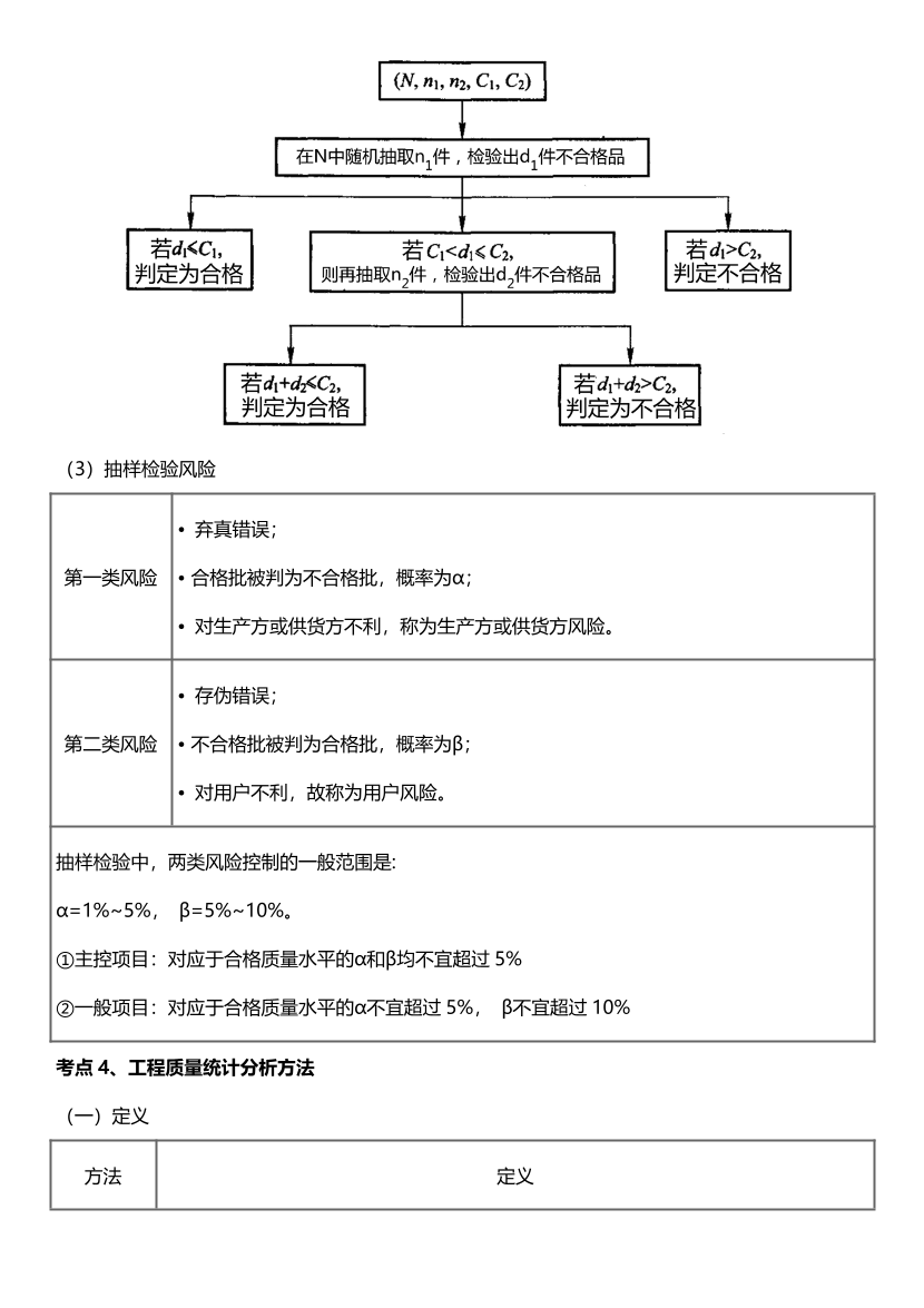 2024年监理工程师考试《目标控制(土建)》历年高频真题考点汇总.pdf-图片15