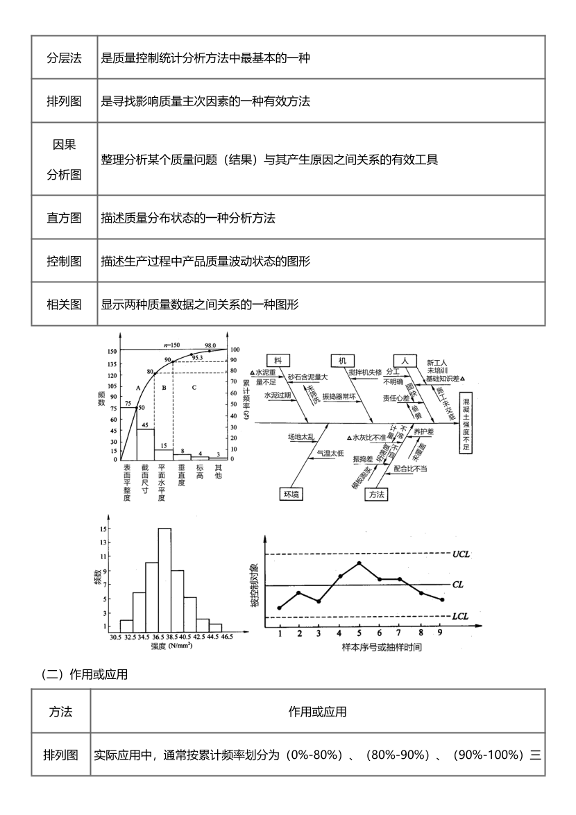 2024年监理工程师考试《目标控制(土建)》历年高频真题考点汇总.pdf-图片16