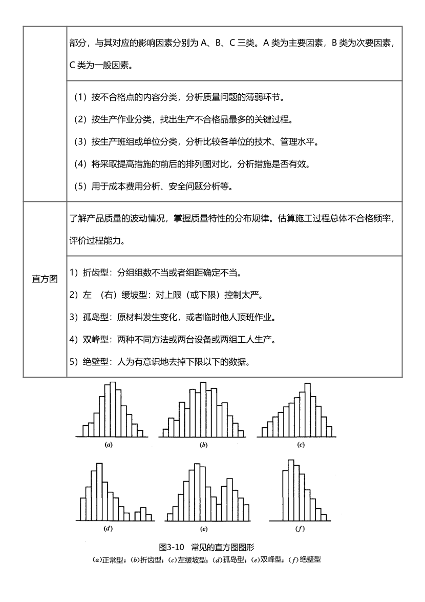 2024年监理工程师考试《目标控制(土建)》历年高频真题考点汇总.pdf-图片17