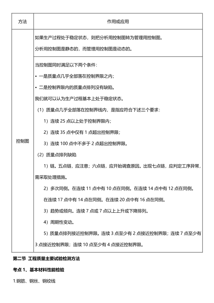 2024年监理工程师考试《目标控制(土建)》历年高频真题考点汇总.pdf-图片18