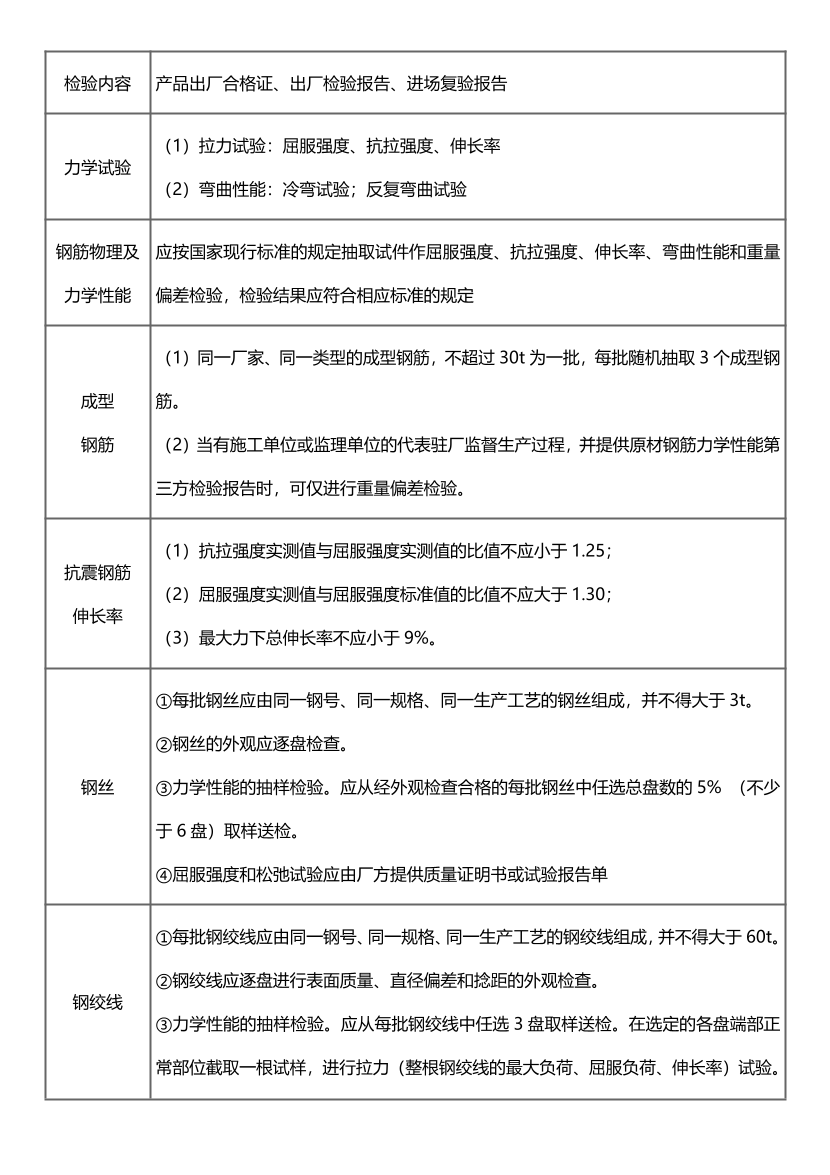 2024年监理工程师考试《目标控制(土建)》历年高频真题考点汇总.pdf-图片19