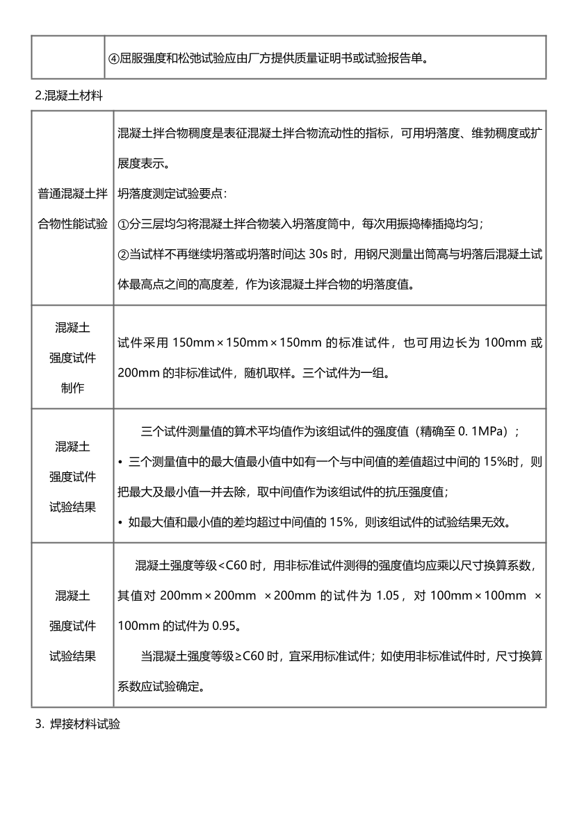 2024年监理工程师考试《目标控制(土建)》历年高频真题考点汇总.pdf-图片20