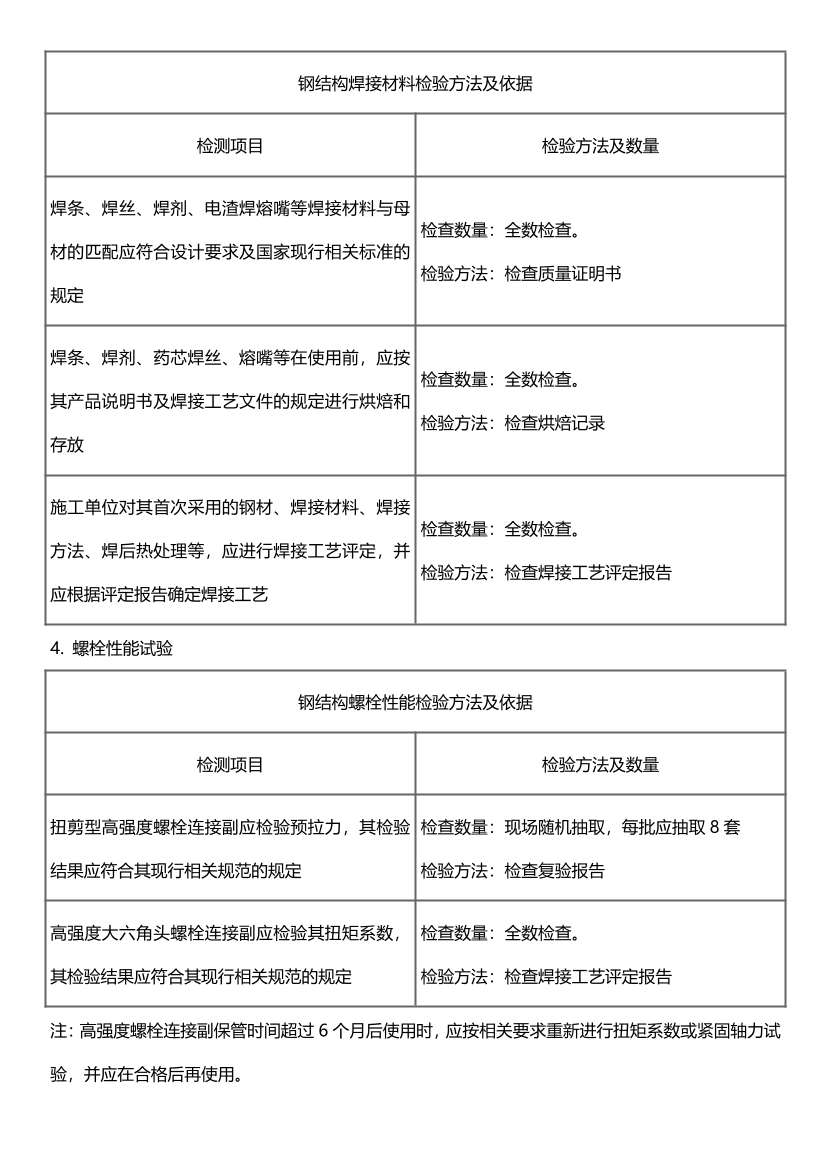 2024年监理工程师考试《目标控制(土建)》历年高频真题考点汇总.pdf-图片21