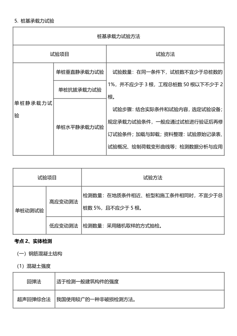 2024年监理工程师考试《目标控制(土建)》历年高频真题考点汇总.pdf-图片22