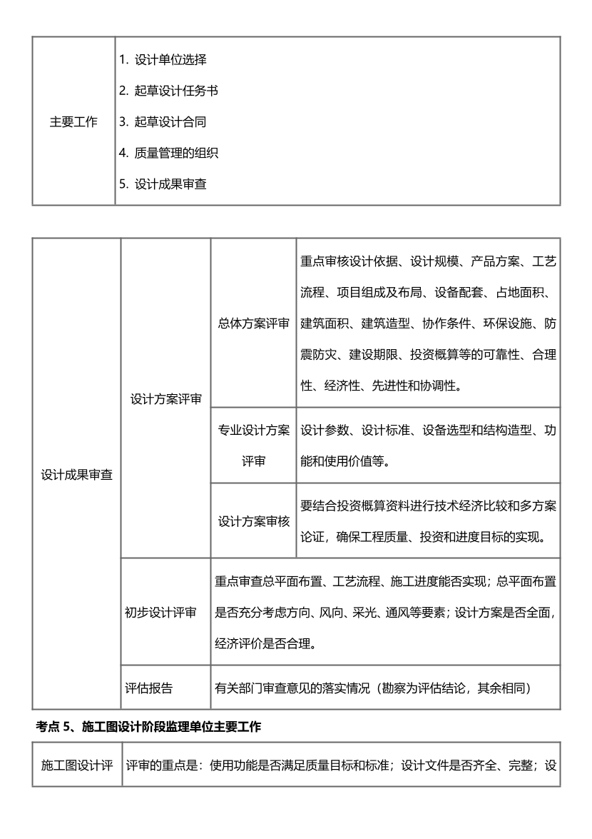 2024年监理工程师考试《目标控制(土建)》历年高频真题考点汇总.pdf-图片26