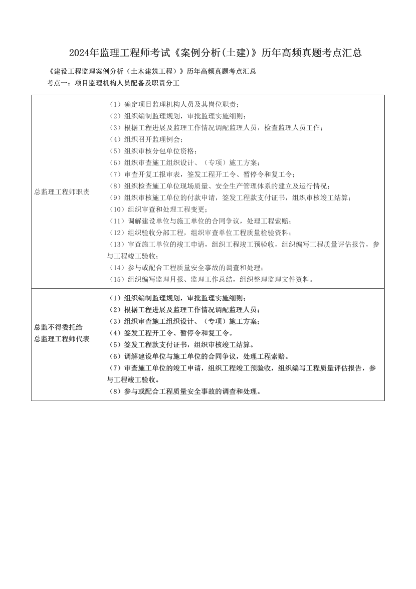 2024年監(jiān)理工程師考試《案例分析(土建)》歷年高頻真題考點(diǎn)匯總.pdf-圖片1