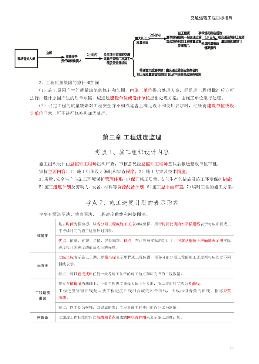 2024年监理工程师考试《目标控制(交通)》考前30页纸.pdf-图片11