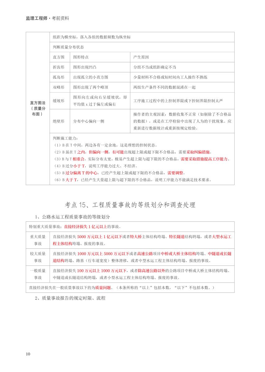 2024年监理工程师考试《目标控制(交通)》考前30页纸.pdf-图片10