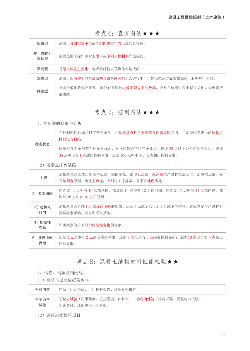 2024年監(jiān)理工程師考試《目標(biāo)控制(土建)》考前30頁(yè)紙.pdf-圖片11