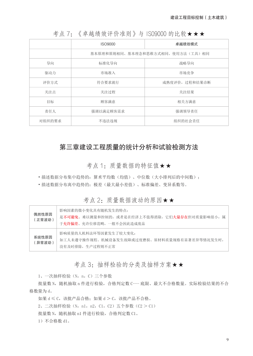 2024年监理工程师考试《目标控制(土建)》考前30页纸.pdf-图片9