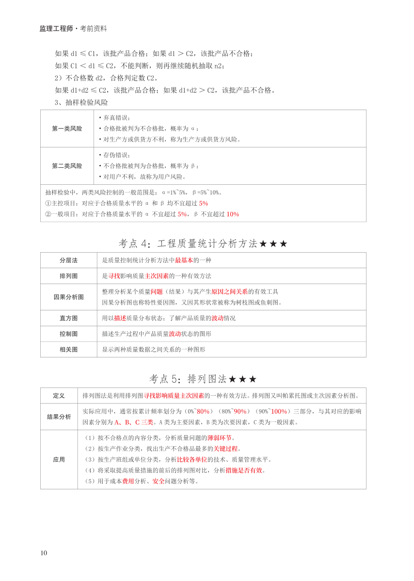 2024年监理工程师考试《目标控制(土建)》考前30页纸.pdf-图片10