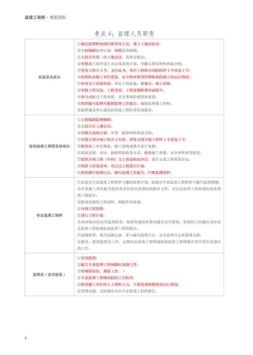 2024年監(jiān)理工程師考試《案例分析(交通)》考前30頁紙.pdf-圖片4