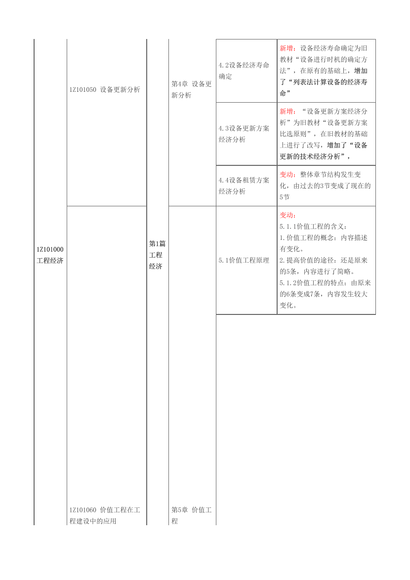 2024一级建造师《工程经济》新旧教材对比（变动55%）.pdf-图片2