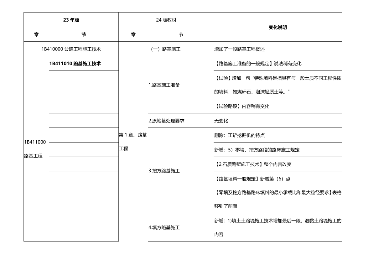 2024一级建造师《公路工程》新旧教材变化对比.pdf-图片2