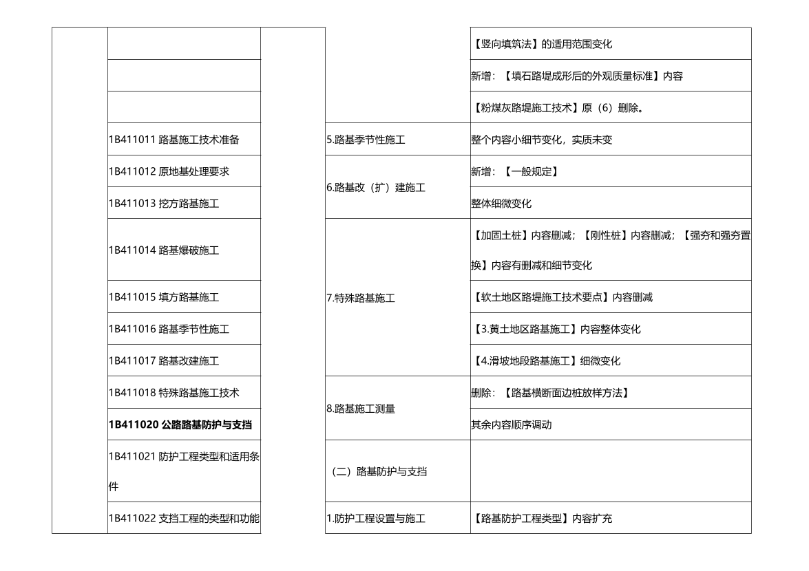 2024一级建造师《公路工程》新旧教材变化对比.pdf-图片3