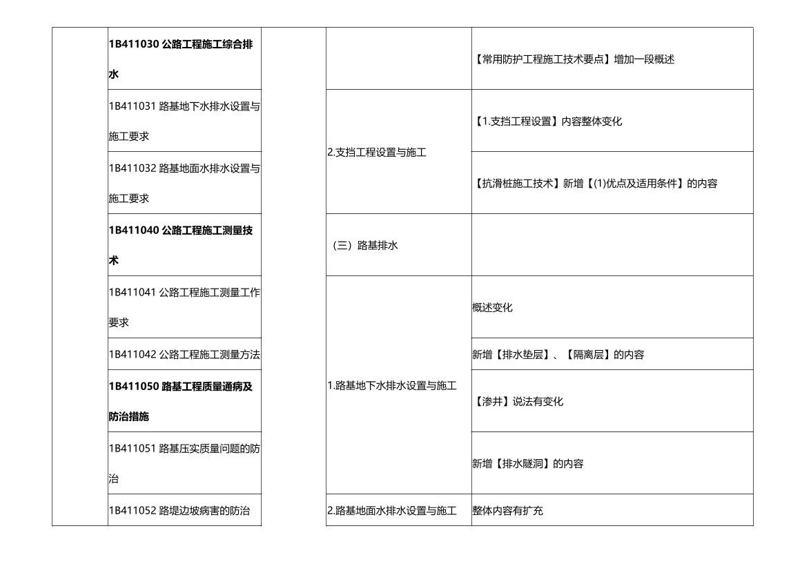 2024一级建造师《公路工程》新旧教材变化对比.pdf-图片4