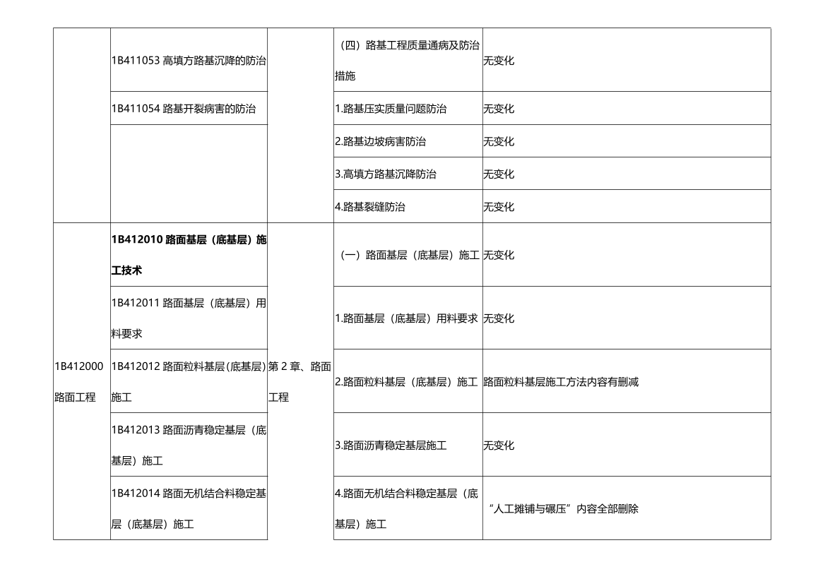 2024一级建造师《公路工程》新旧教材变化对比.pdf-图片5