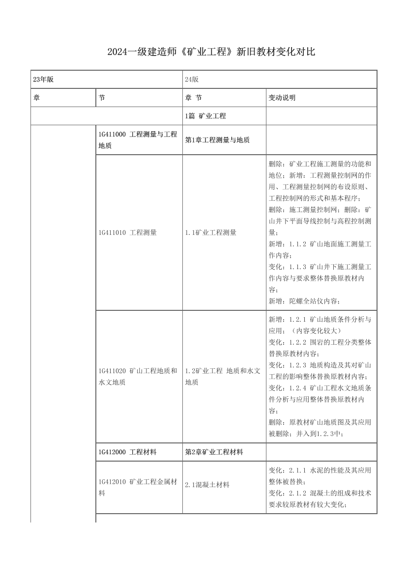 2024一級建造師《礦業(yè)工程》新舊教材變化對比.pdf-圖片1