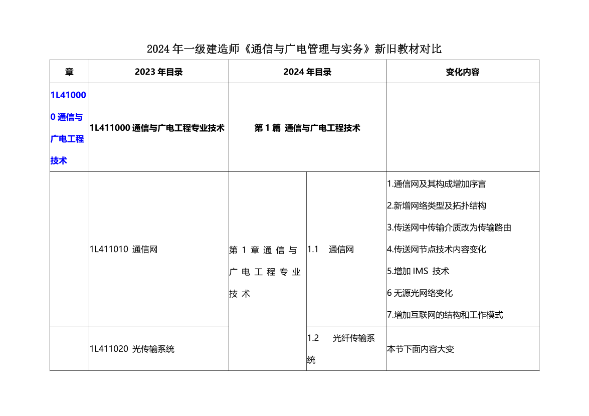 2024年一級建造師《通信與廣電工程管理與實務(wù)》新舊教材變化對比.pdf-圖片1