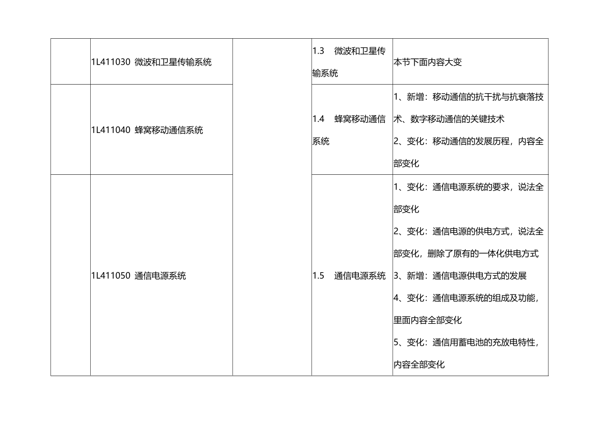 2024年一級建造師《通信與廣電工程管理與實務(wù)》新舊教材變化對比.pdf-圖片2