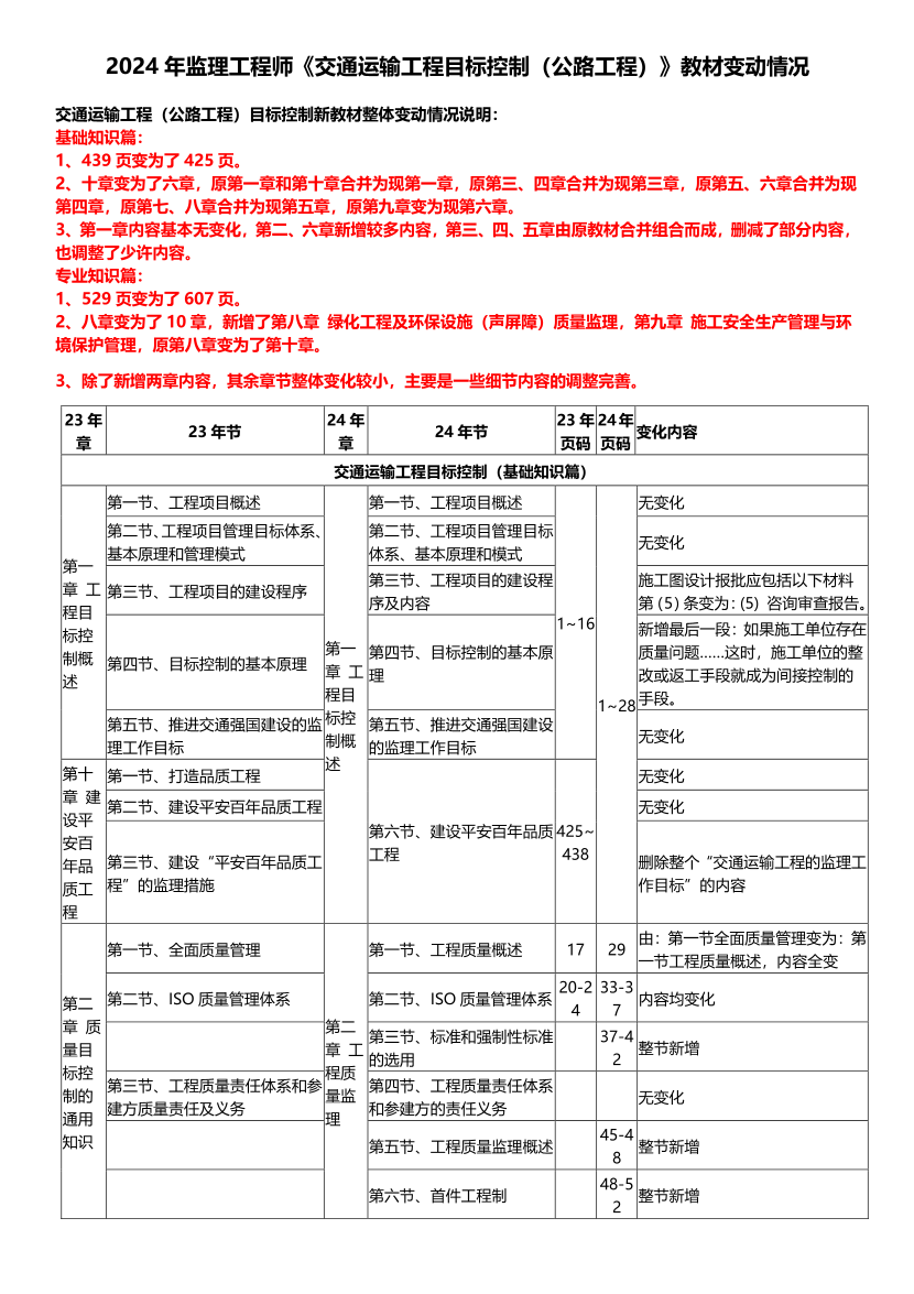 2024年监理工程师《目标控制(交通)》教材变化对比.pdf-图片1