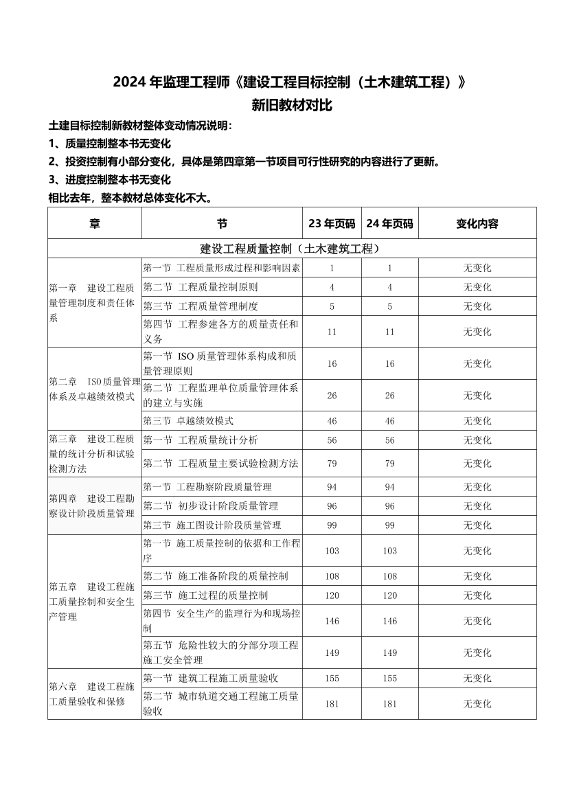 2024年监理工程师《目标控制(土建)》教材变化对比.pdf-图片1