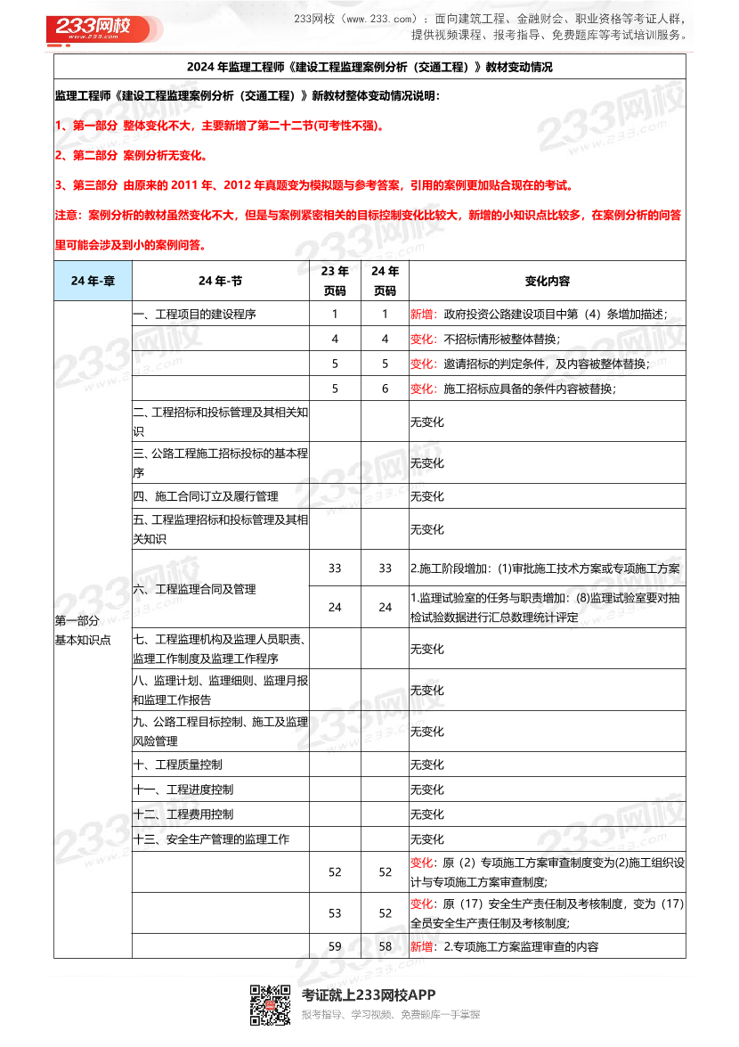 2024年監(jiān)理工程師《案例分析(交通)》教材變化對(duì)比.pdf-圖片1