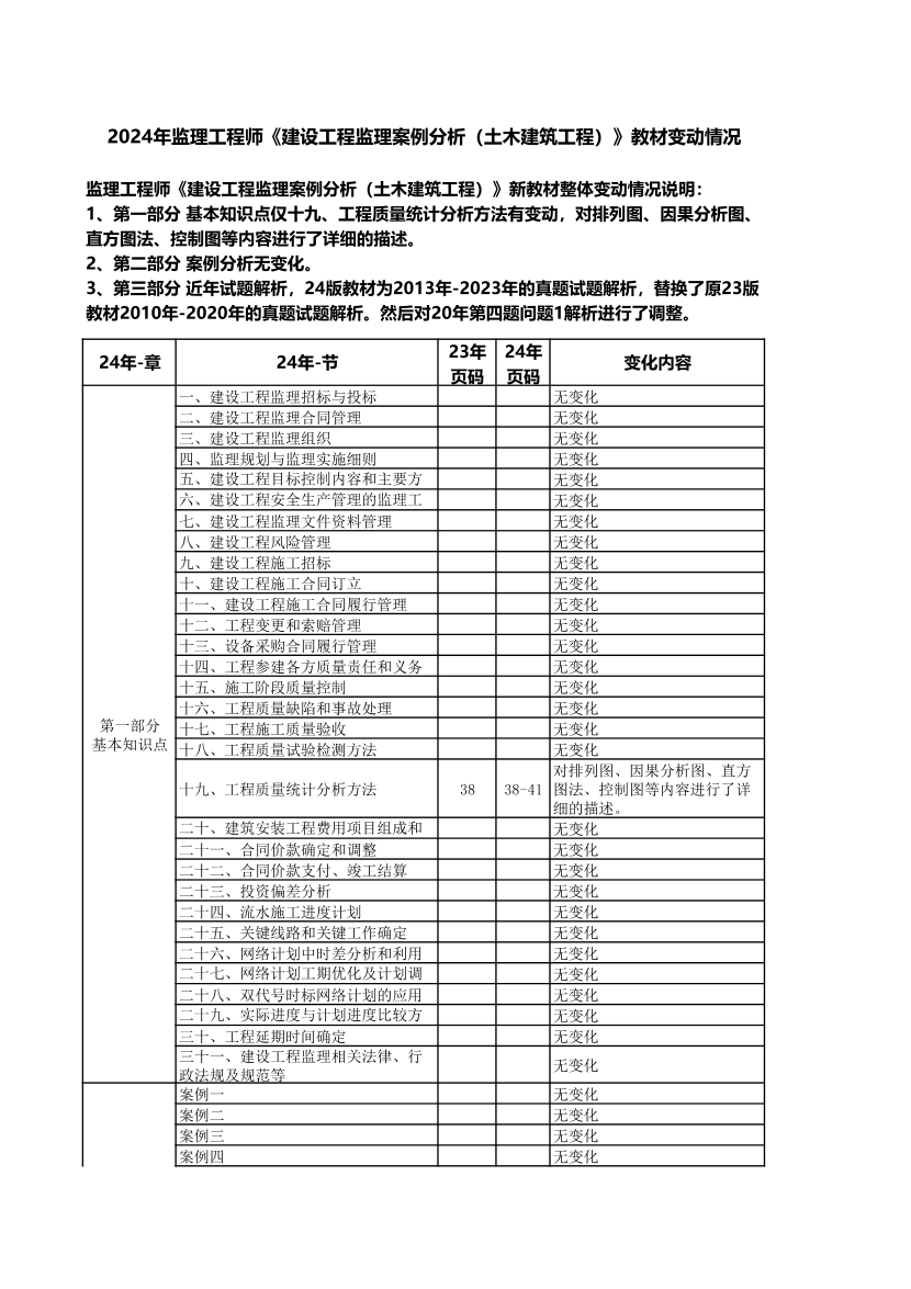 2024年監(jiān)理工程師《案例分析(土建)》教材變化對比.pdf-圖片1