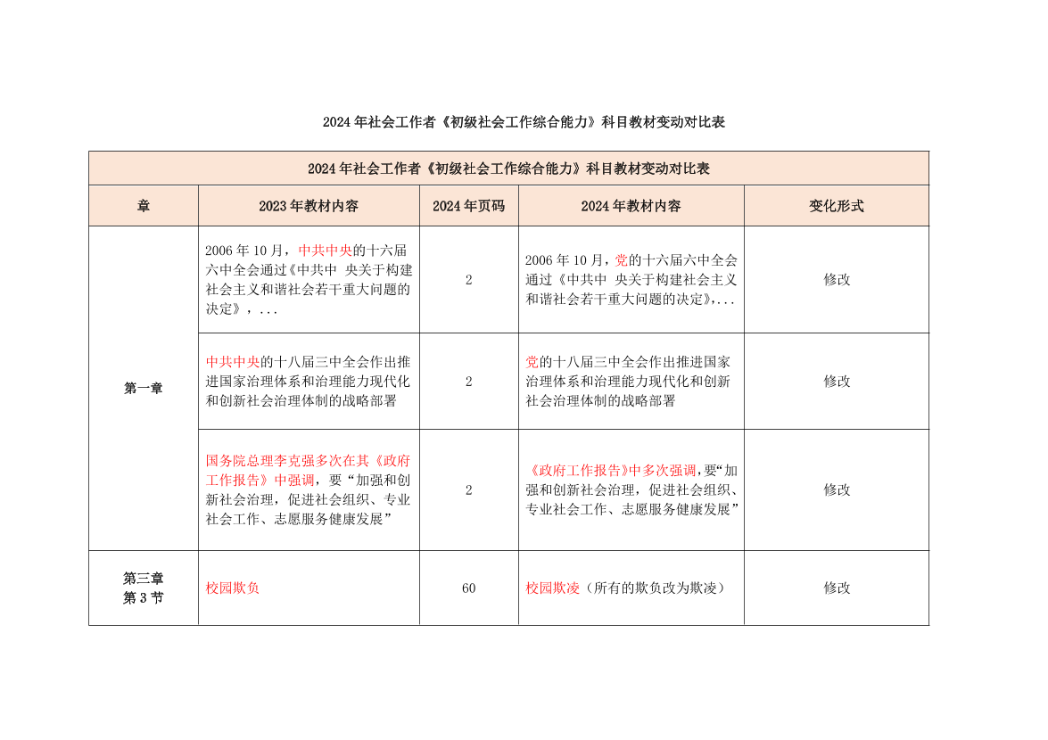 2024社會工作者《初級綜合》新舊教材變化對比.pdf-圖片1