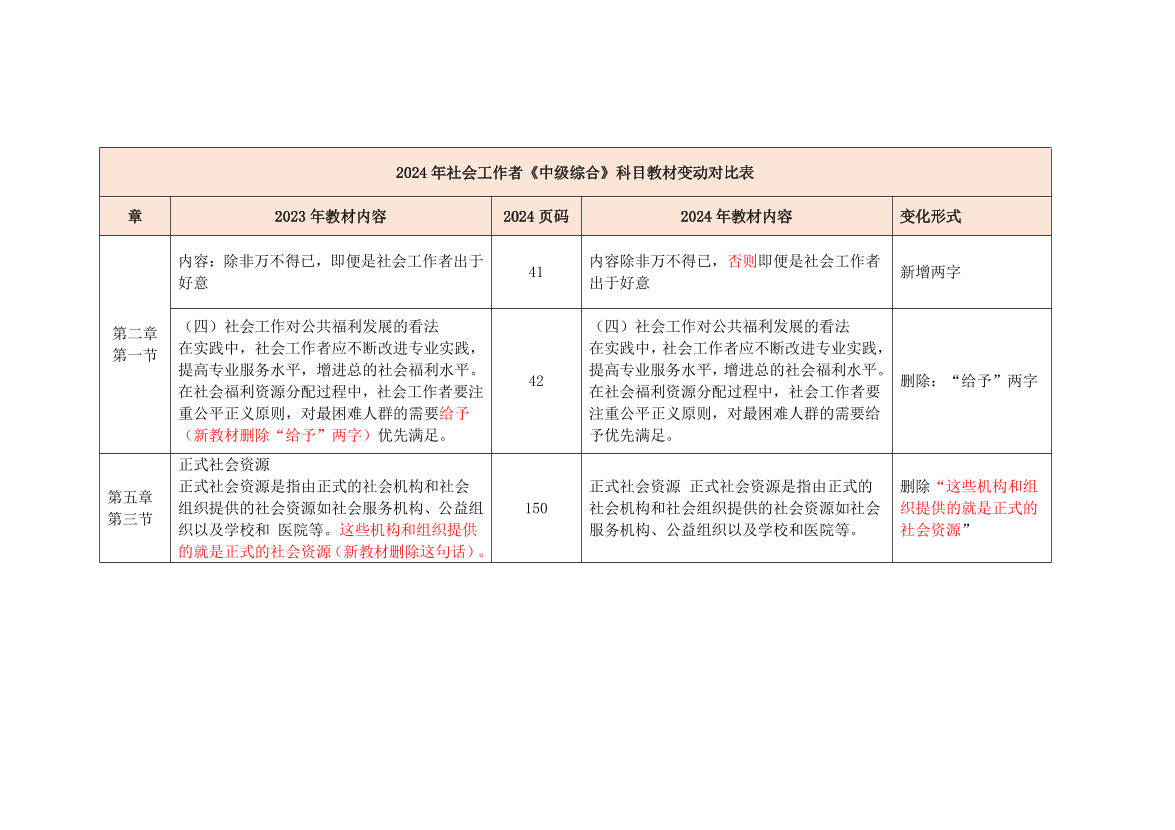 2024社會工作者《中級綜合能力》新舊教材變化對比.pdf-圖片1