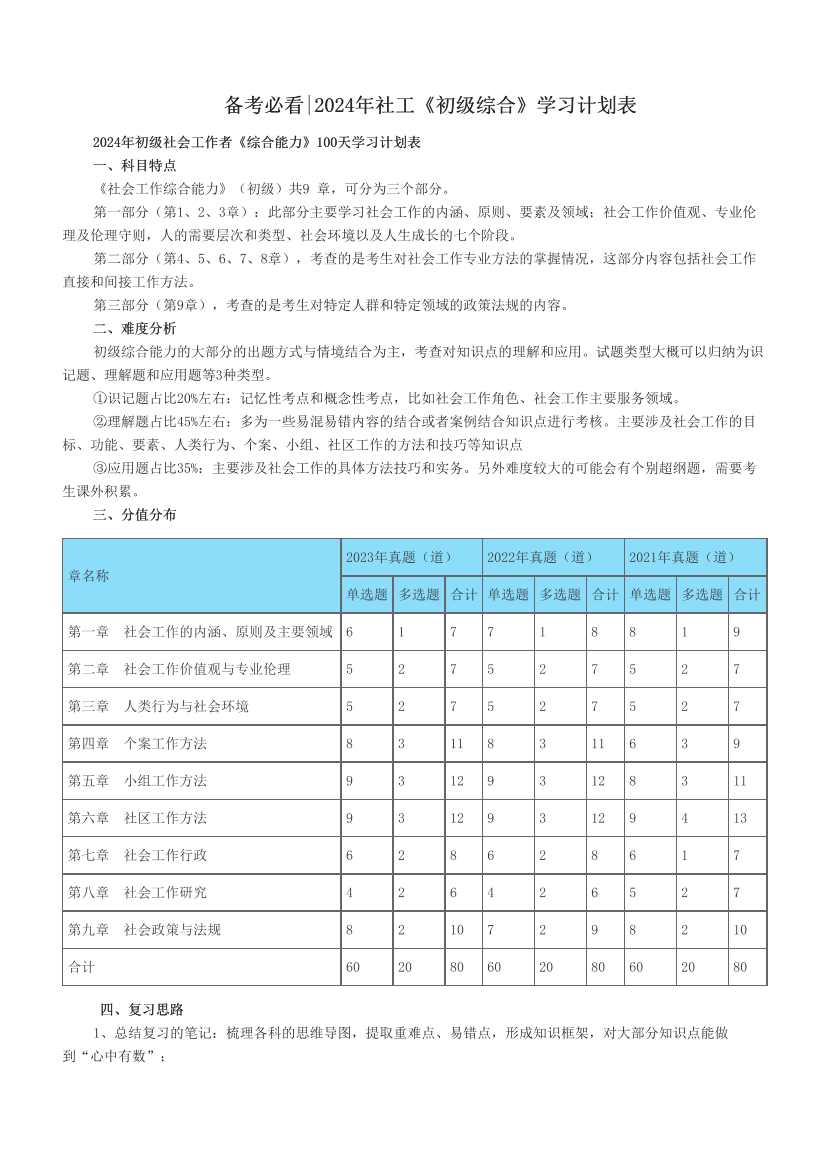 备考必看|2024年社工《初级综合》学习计划表.pdf-图片1