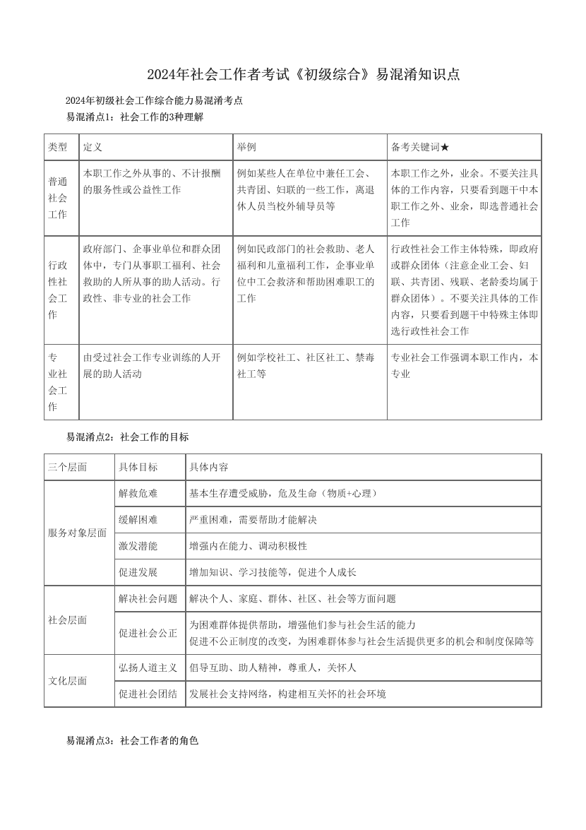 2024年社会工作者考试《初级综合》易混淆知识点.pdf-图片1