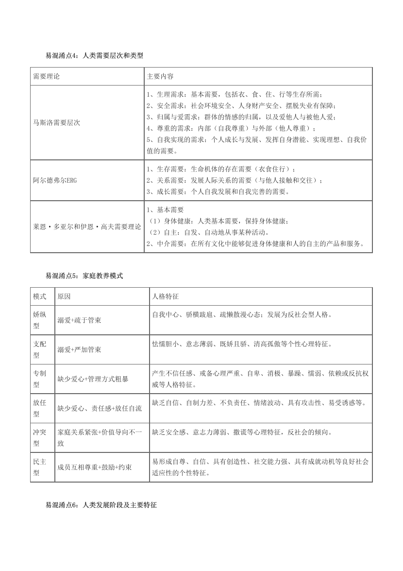 2024年社会工作者考试《中级综合》易混淆知识点.pdf-图片2