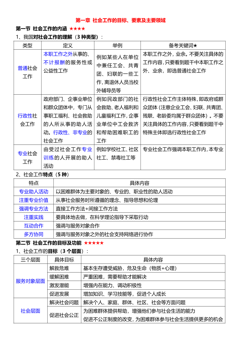 2024年社会工作者《初级综合能力》考前15页纸.pdf-图片1