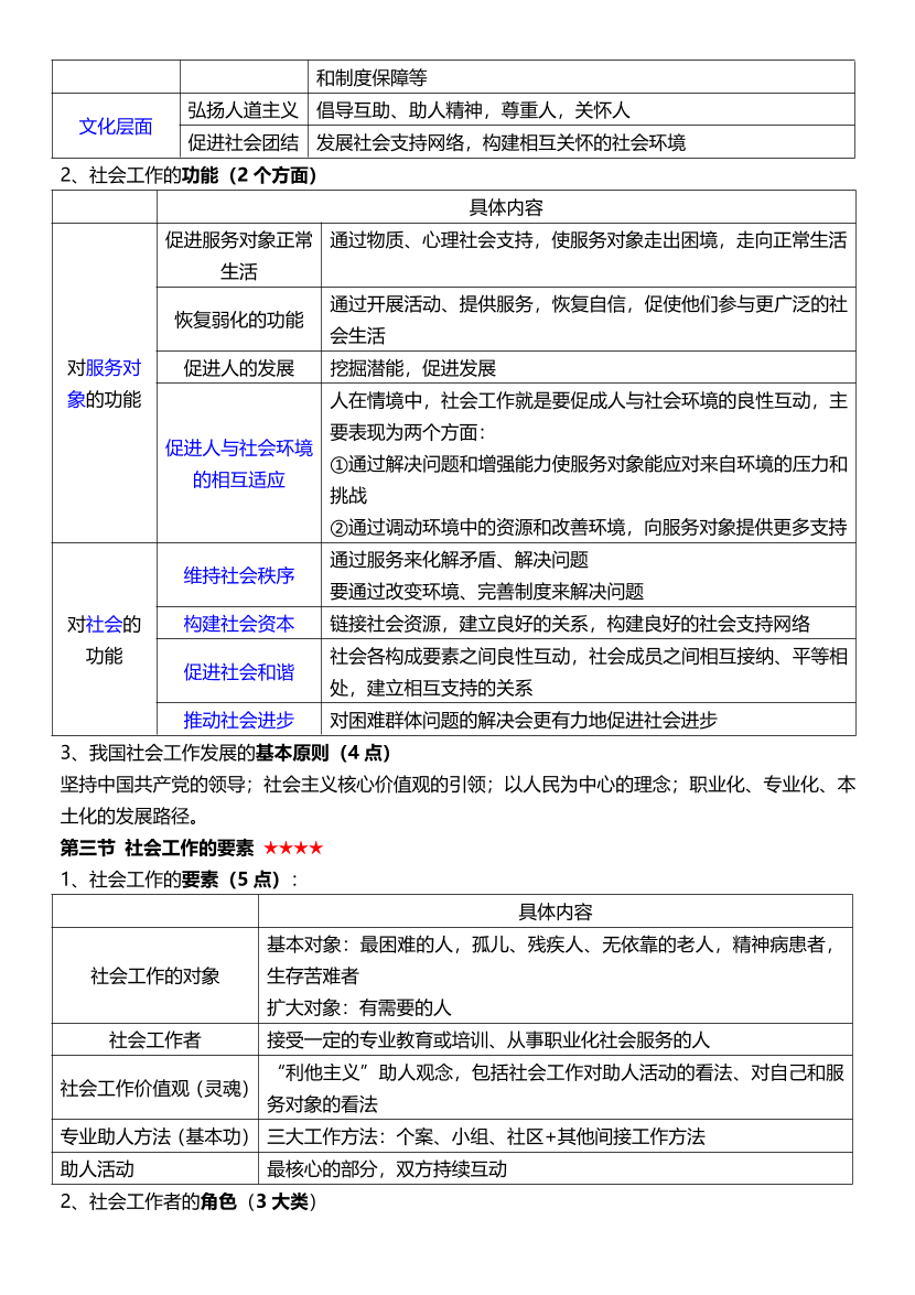 2024年社会工作者《初级综合能力》考前15页纸.pdf-图片2