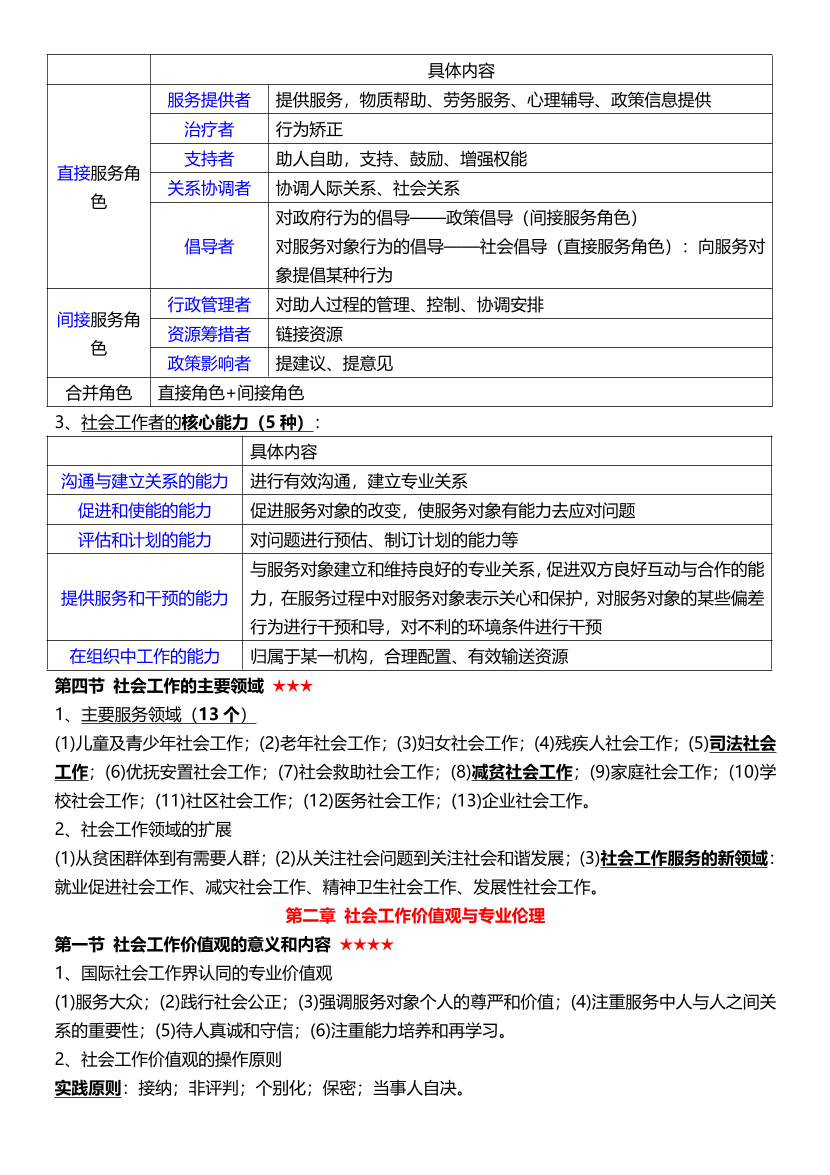 2024年社会工作者《初级综合能力》考前15页纸.pdf-图片3