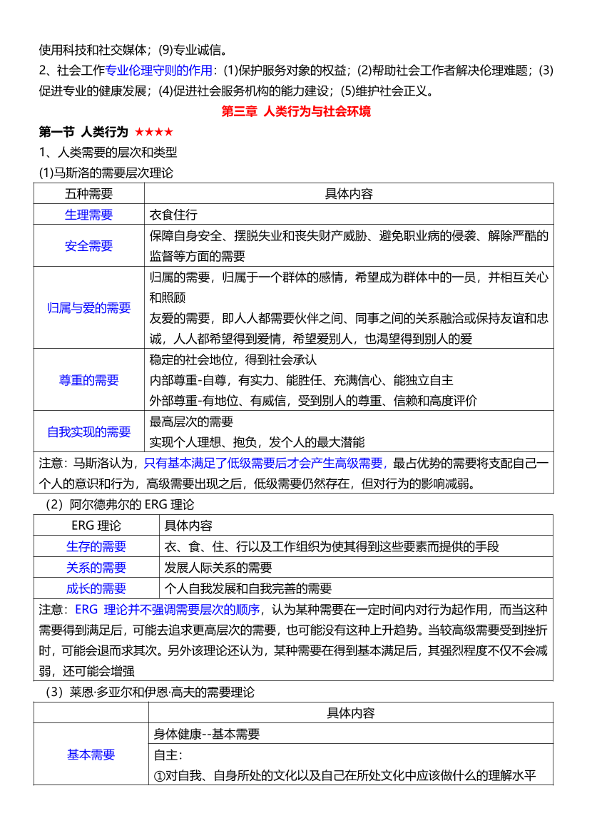 2024年社会工作者《初级综合能力》考前15页纸.pdf-图片5