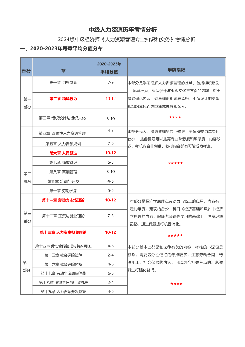 《中级人力资源》历年考情分析.pdf-图片1