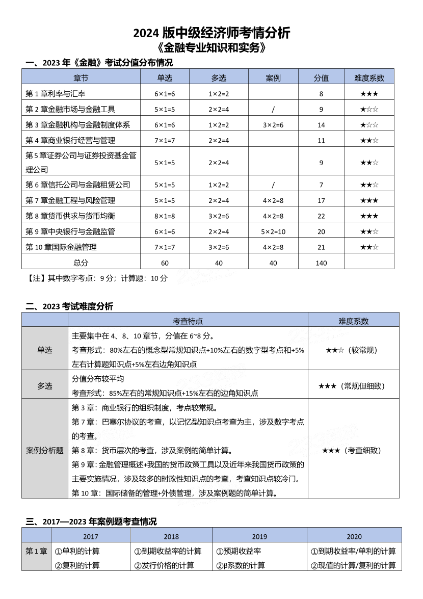 《中级金融专业》历年考情分析.pdf-图片1